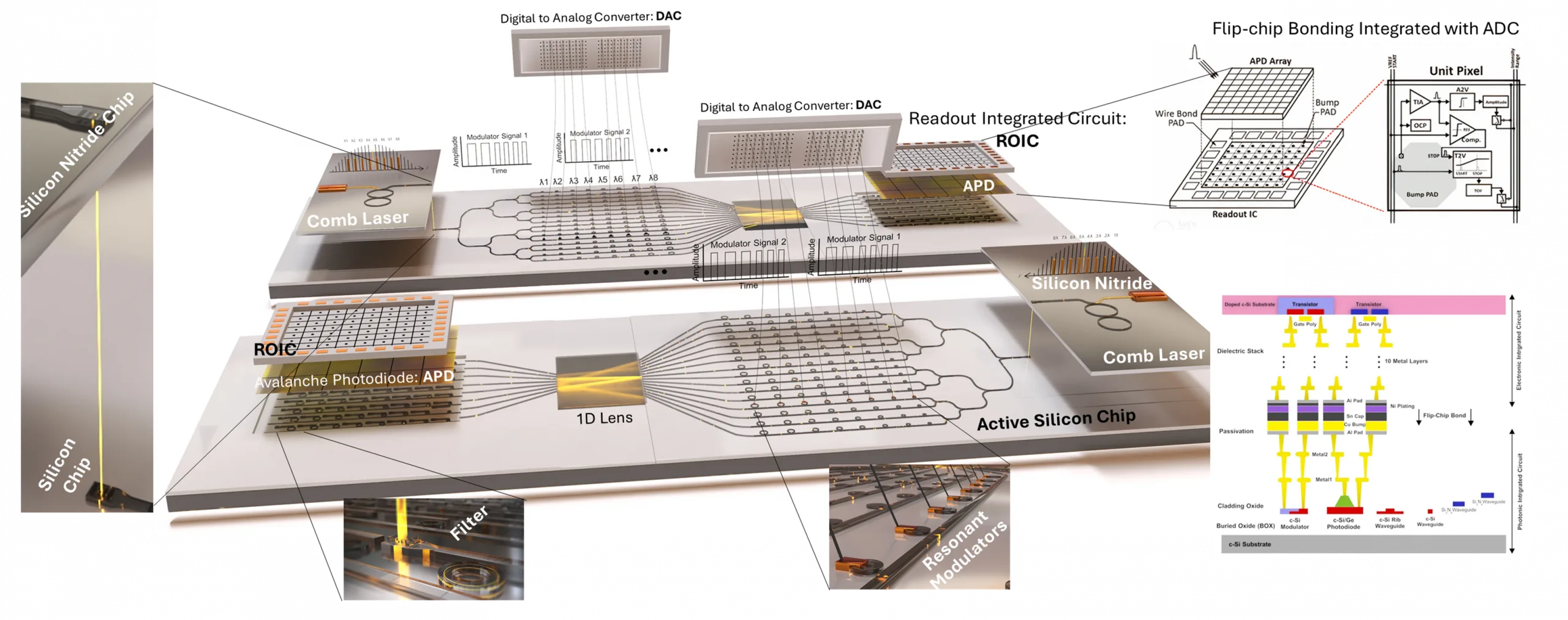 Dalir’s CHIP Lab Works to Revolutionize Low-Power Components for AI ...